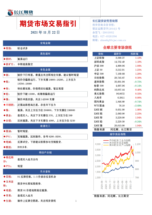 期货市场交易指引