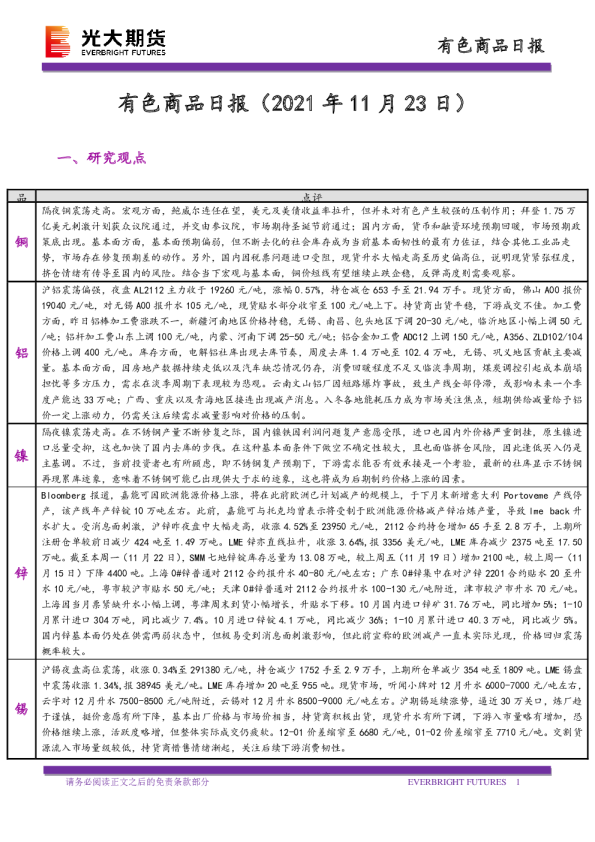 有色商品日报