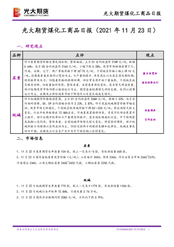 光大期货煤化工商品日报