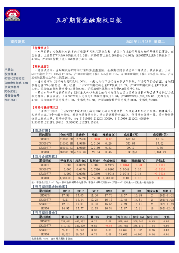 五矿期货金融期权日报