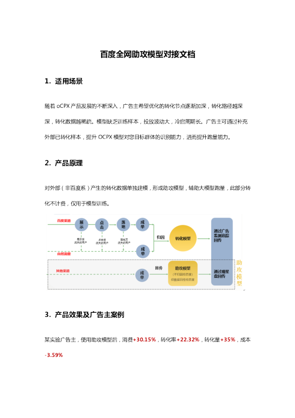 汽车行业放量助攻模型介绍