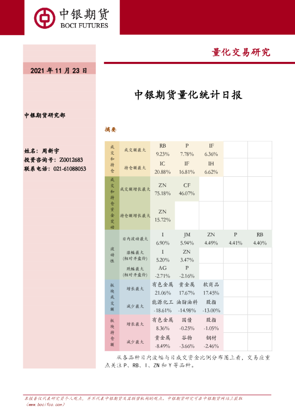 中银期货量化统计日报