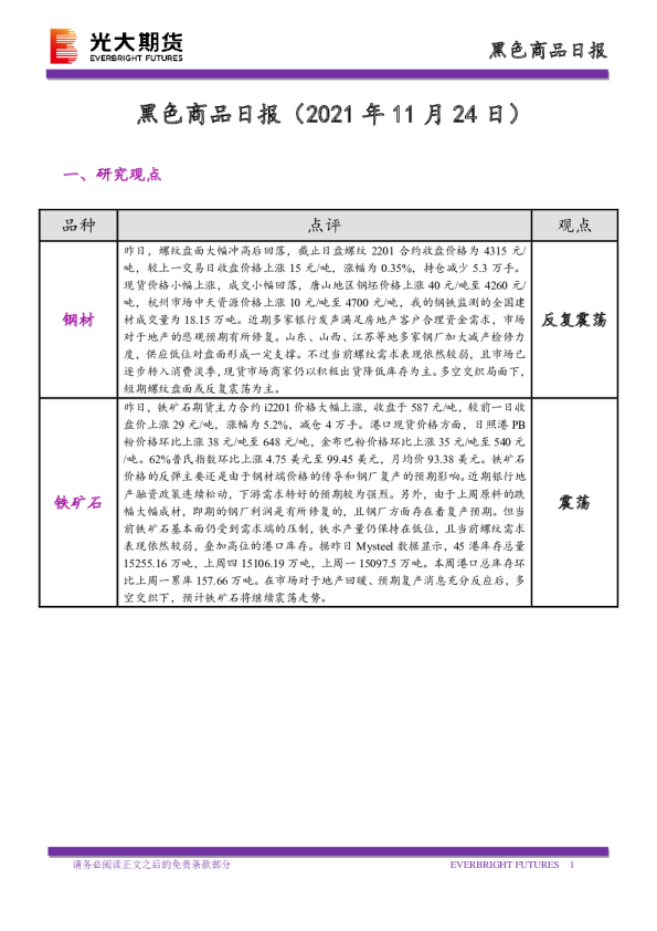 黑色商品日报