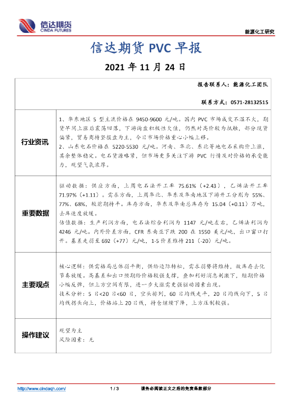 PVC早报