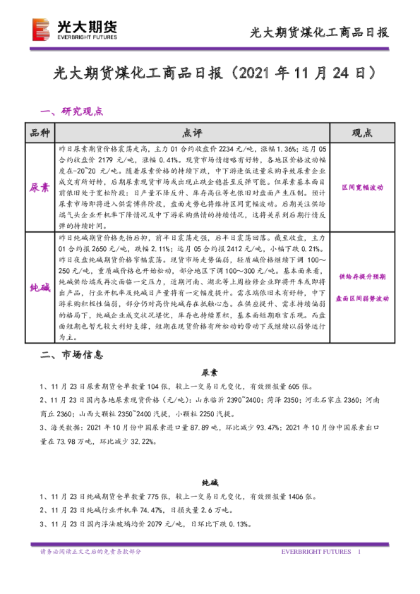 煤化工商品日报