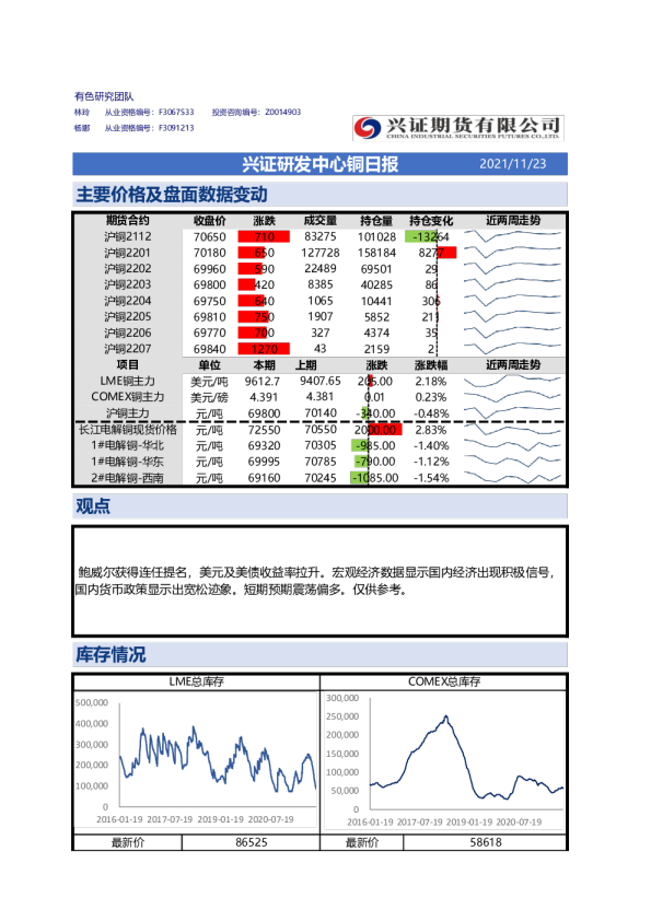 兴证研发中心铜日报