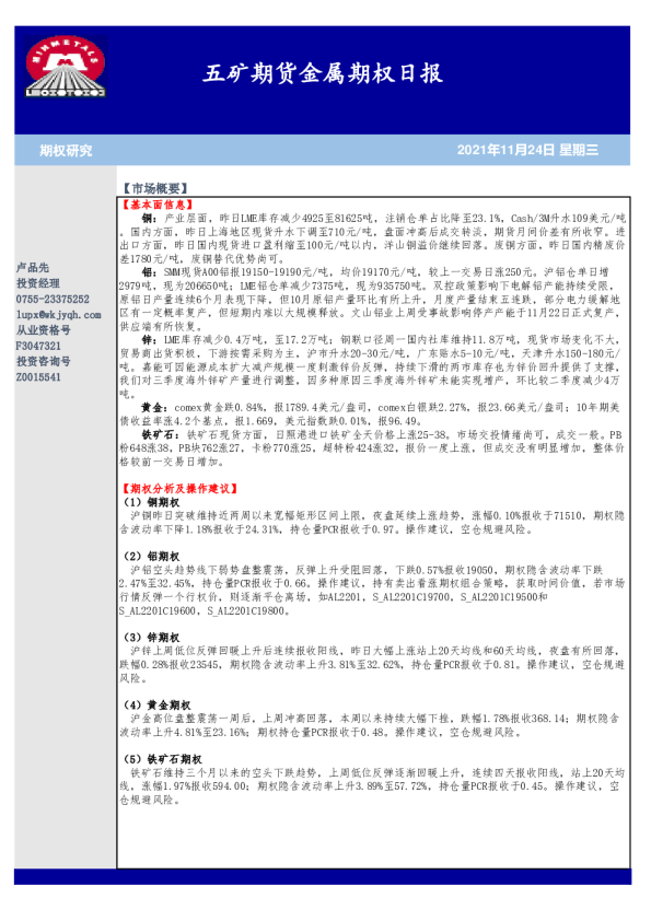 五矿期货金属期权日报