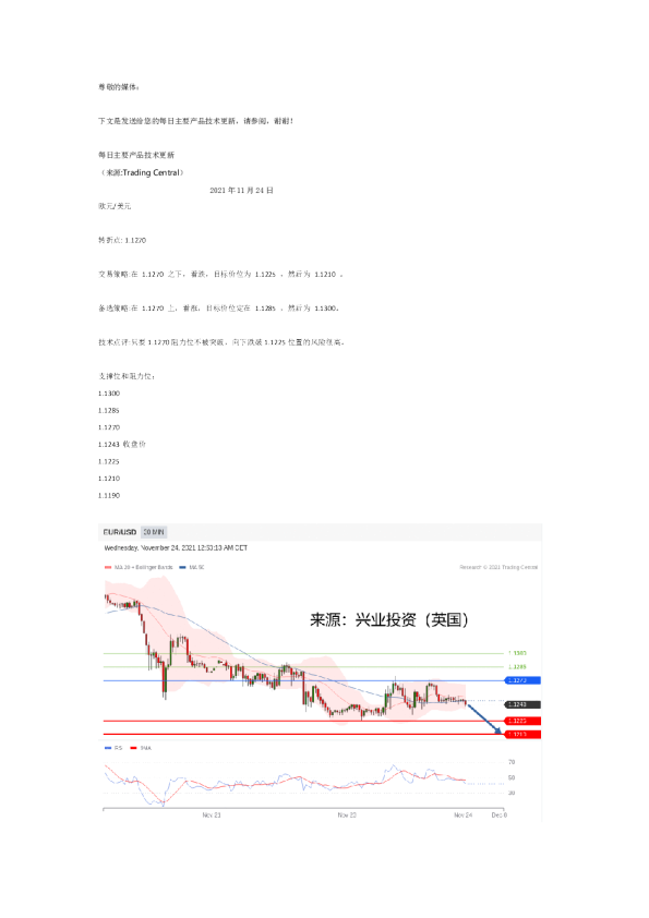 每日主要产品技术更新