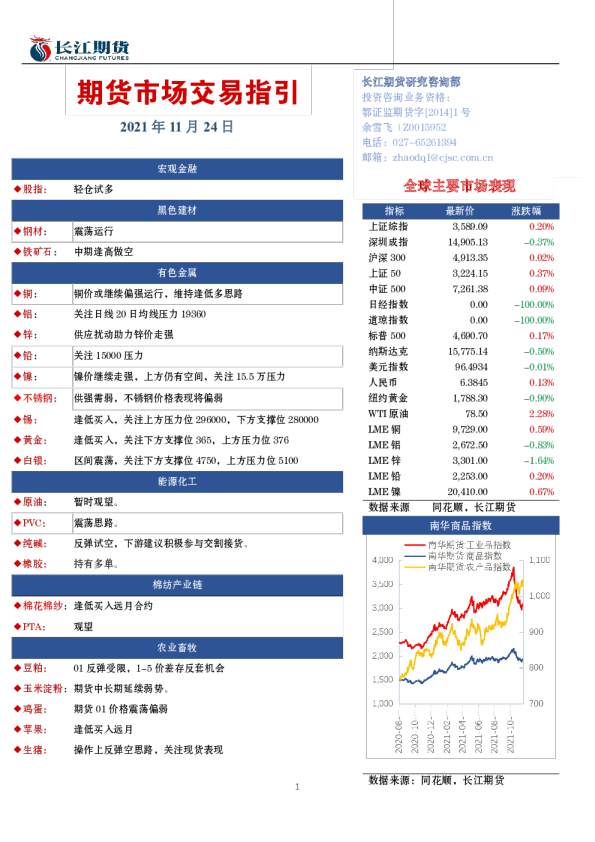 期货市场交易指引