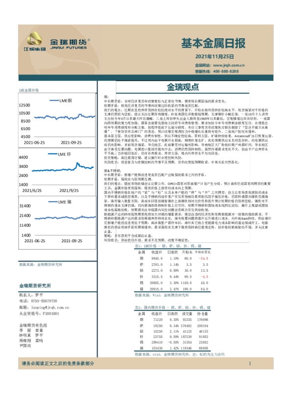 基本金属日报