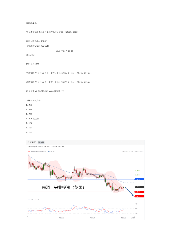 每日主要产品技术更新