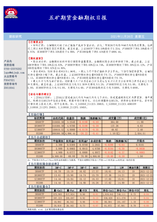 五矿期货金融期权日报