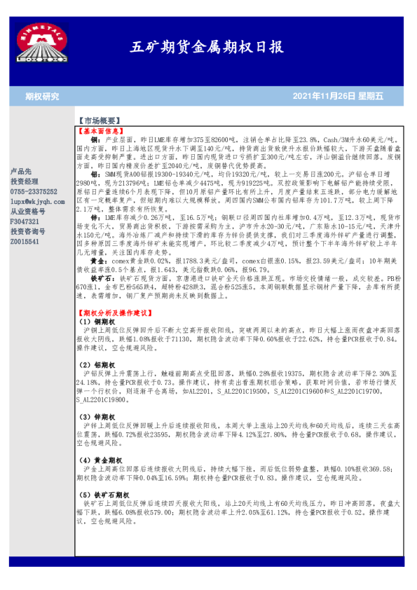 五矿期货金属期权日报