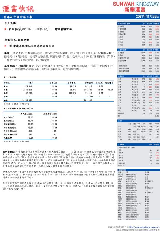 汇富快讯：香港及中國市場日報