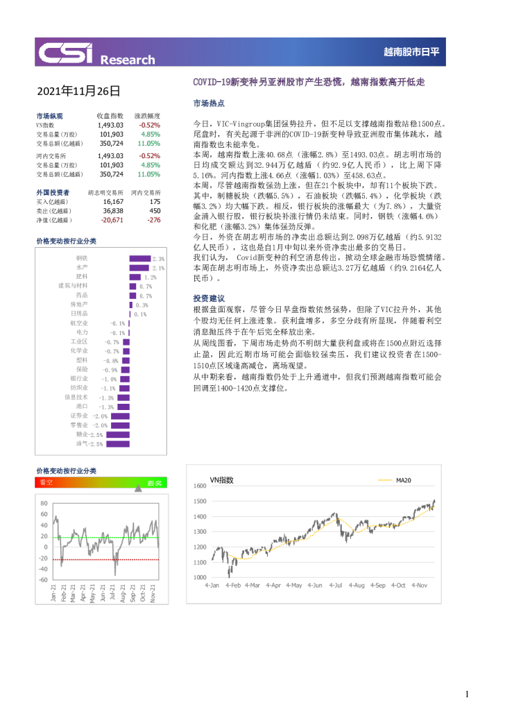 股市日评：COVID~19新变种另亚洲股市产生恐慌，越南指数高开低走