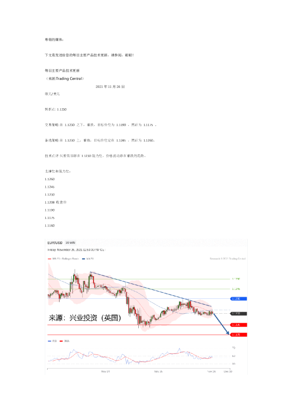 每日主要产品技术更新