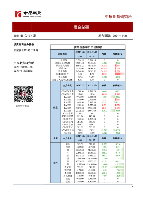 中原期货晨会纪要