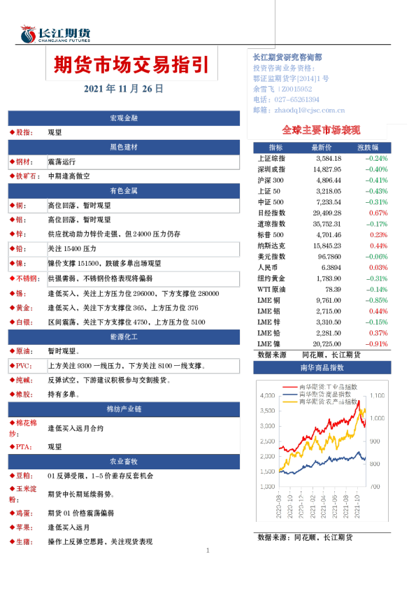 期货市场交易指引