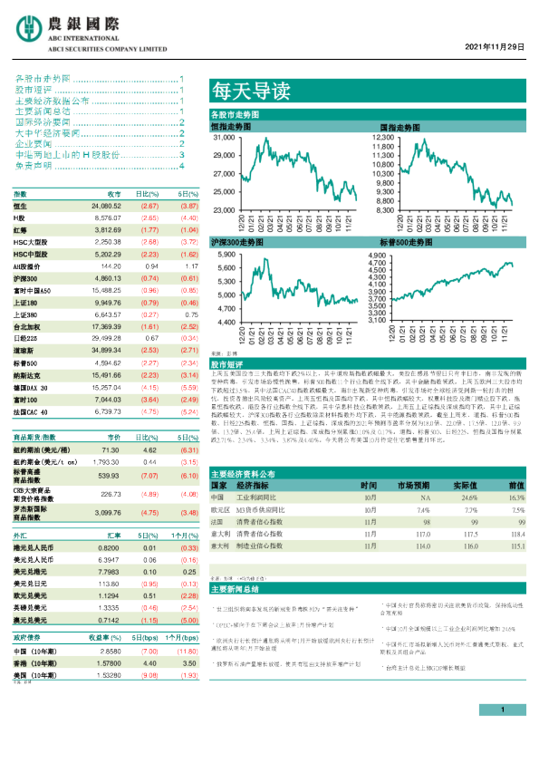 农银国际每天导读
