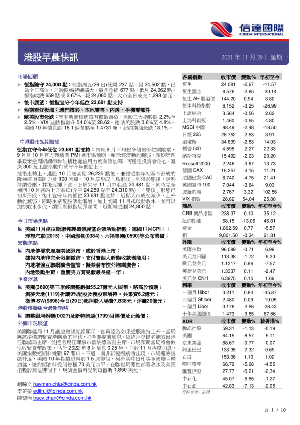 港股早晨快讯
