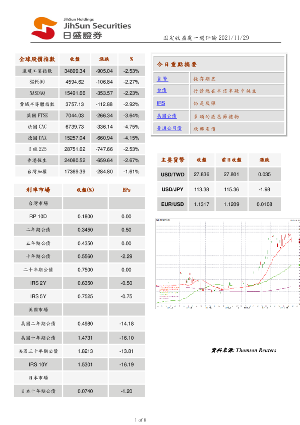 固定收益处一周评论
