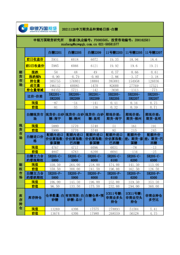 申万期货品种策略日报：白糖