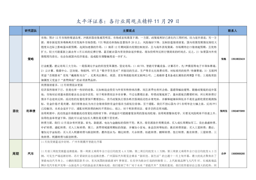 各行业周观点精粹