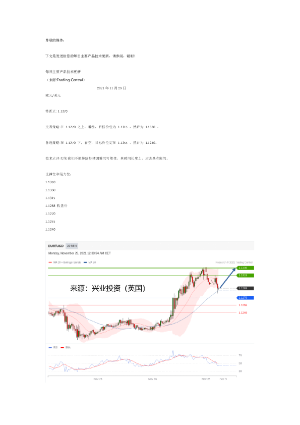 每日主要产品技术更新