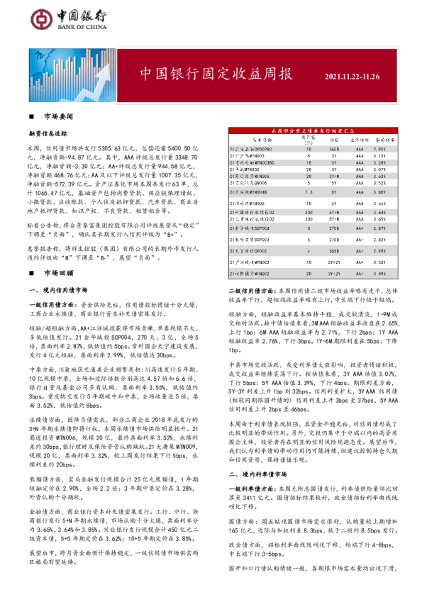 固定收益周报2021年11月29日
