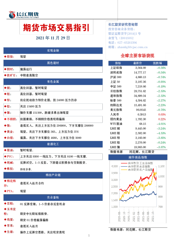 期货市场交易指引