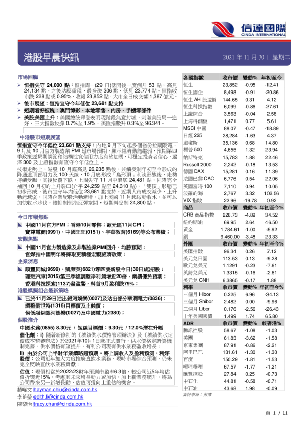 港股早晨快讯