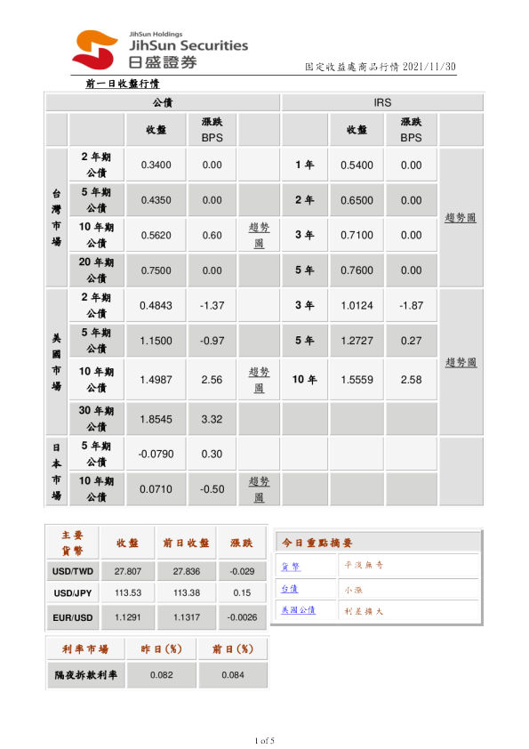 固定收益处商品行情