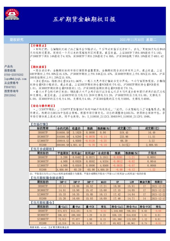 五矿期货金融期权日报