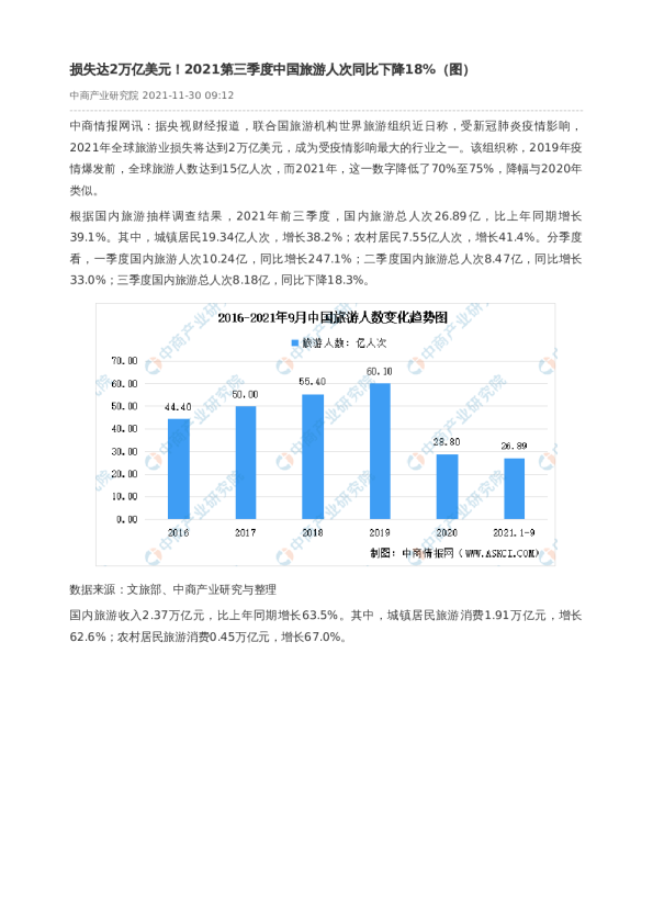 损失达2万亿美元！2021第三季度中国旅游人次同比下降18%（图）