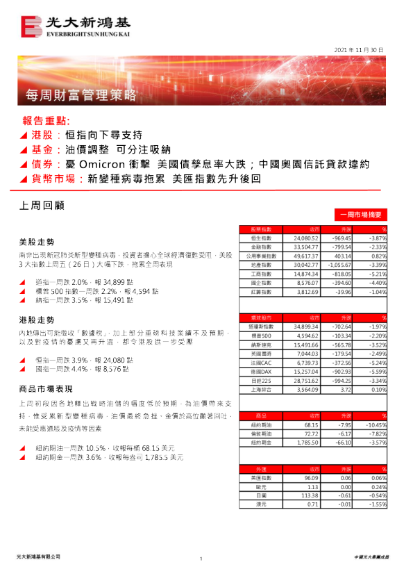 每周财富管理策略