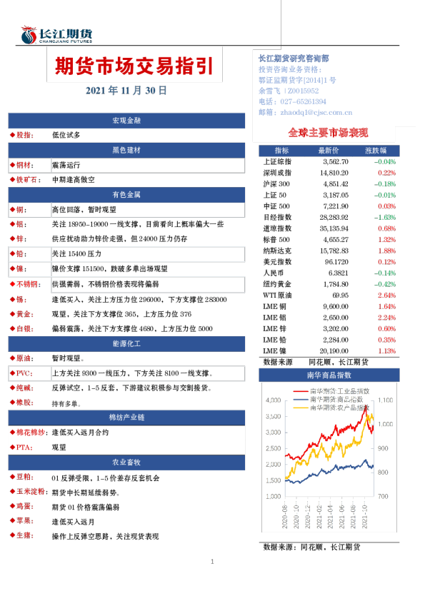 期货市场交易指引