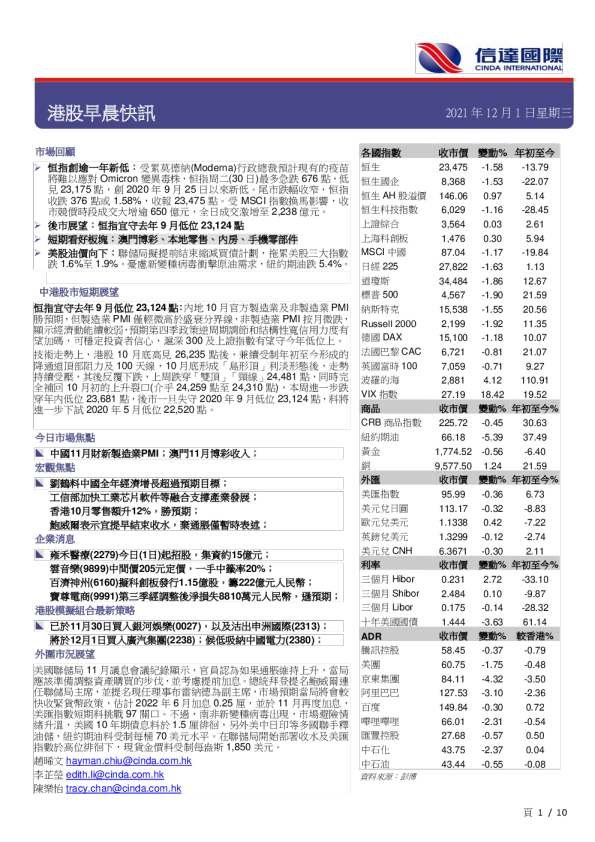 港股早晨快讯