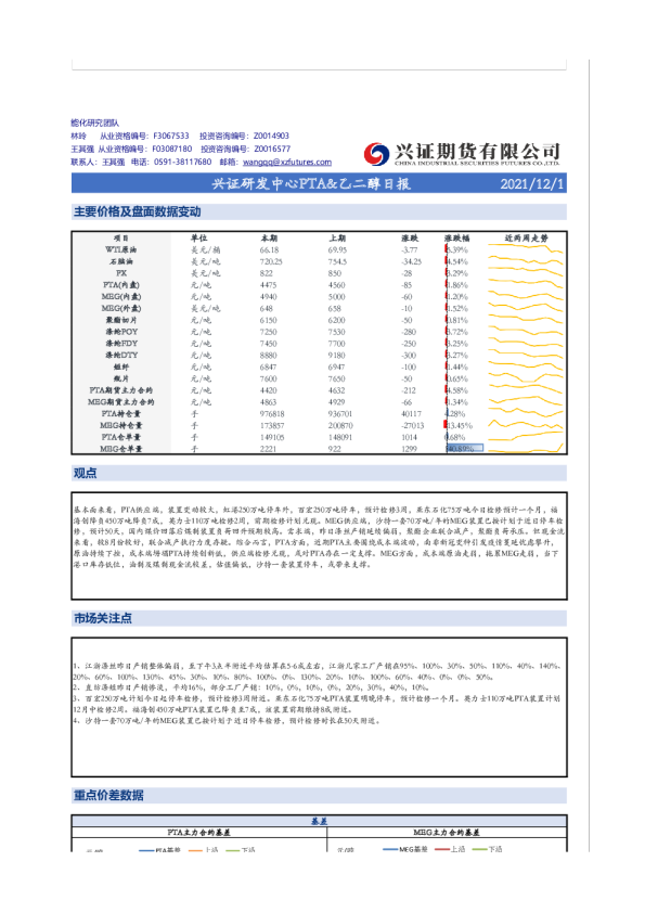 PTA、乙二醇日报
