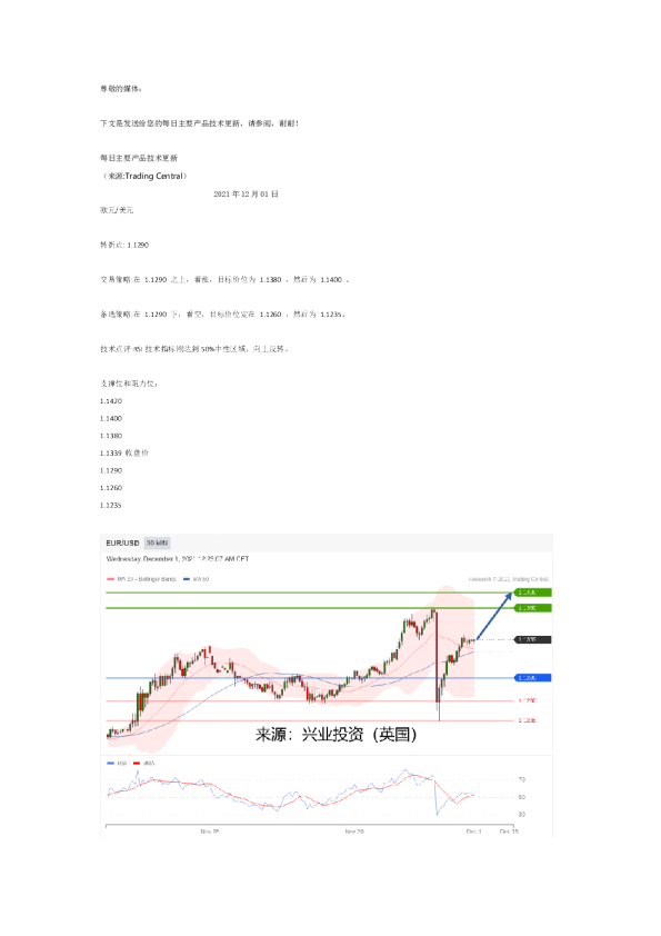 每日主要产品技术更新