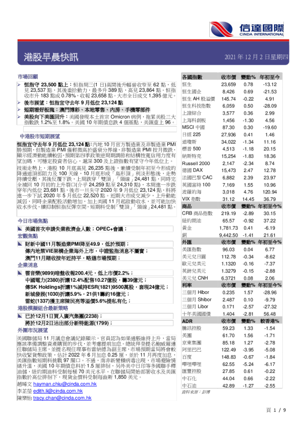 港股早晨快讯