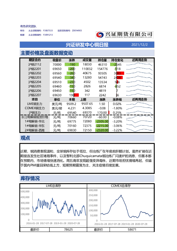 兴证研发中心铜日报