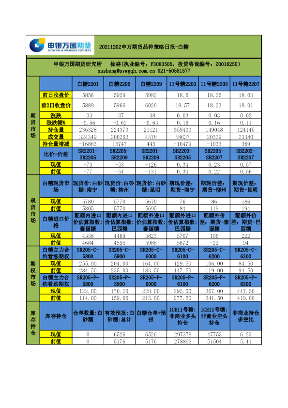 品种策略日报-白糖