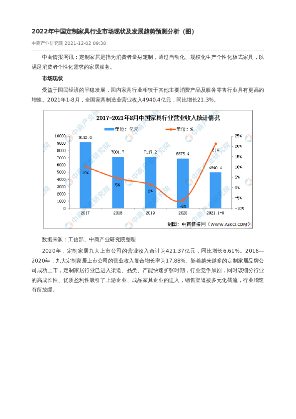 2022年中国定制家具行业市场现状及发展趋势预测分析（图）