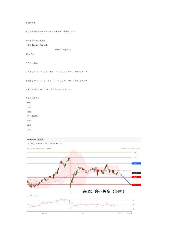 每日主要产品技术更新