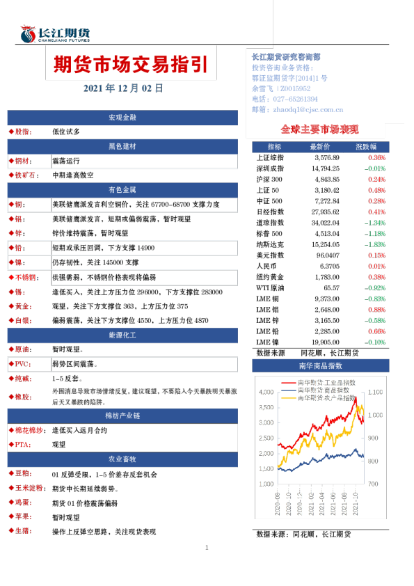 期货市场交易指引