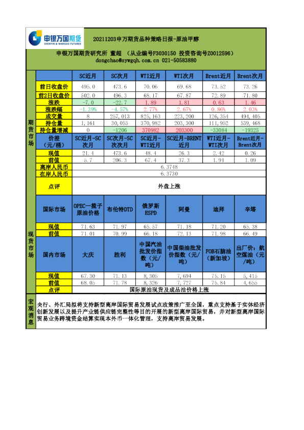 品种策略日报：原油甲醇