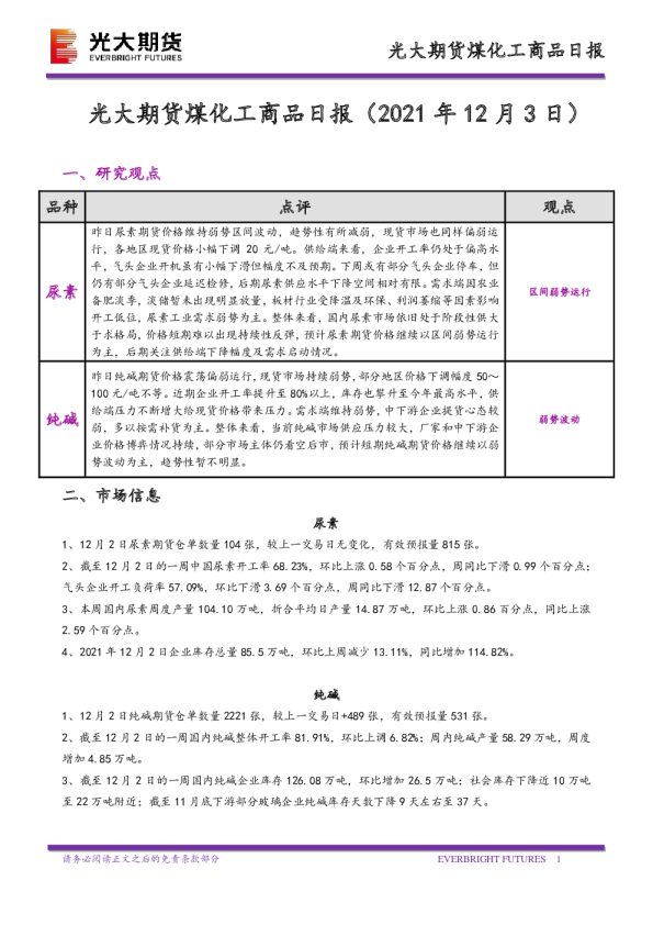 煤化工商品日报