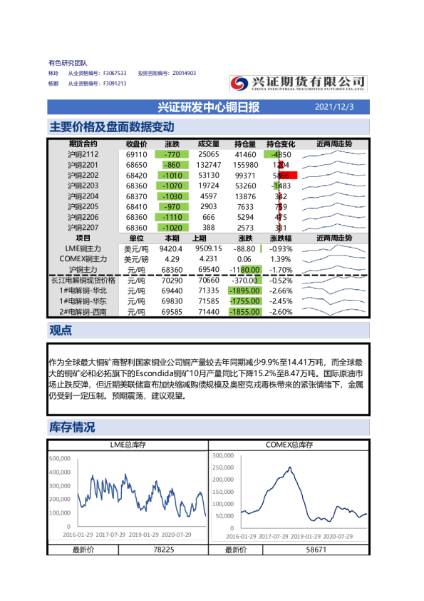 兴证研发中心铜日报