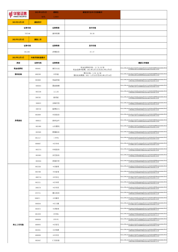 新股发行及今日交易提示