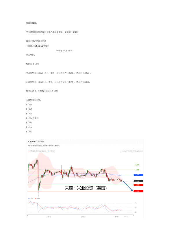 每日主要产品技术更新